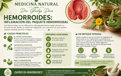 Hemorroides: Inflamación del Paquete Hemorroidal